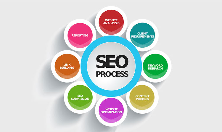 seo techniques