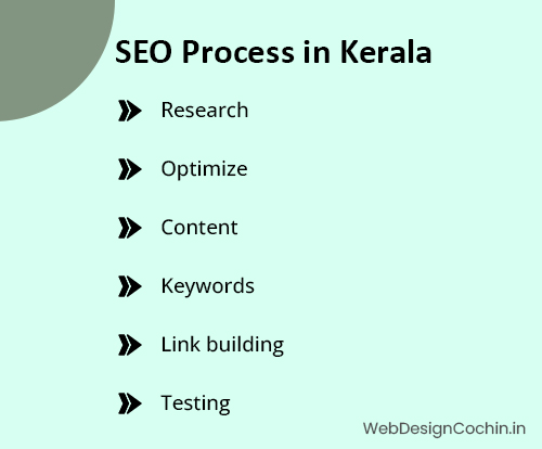 seo company kerala 