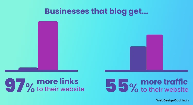 how to get traffic on website