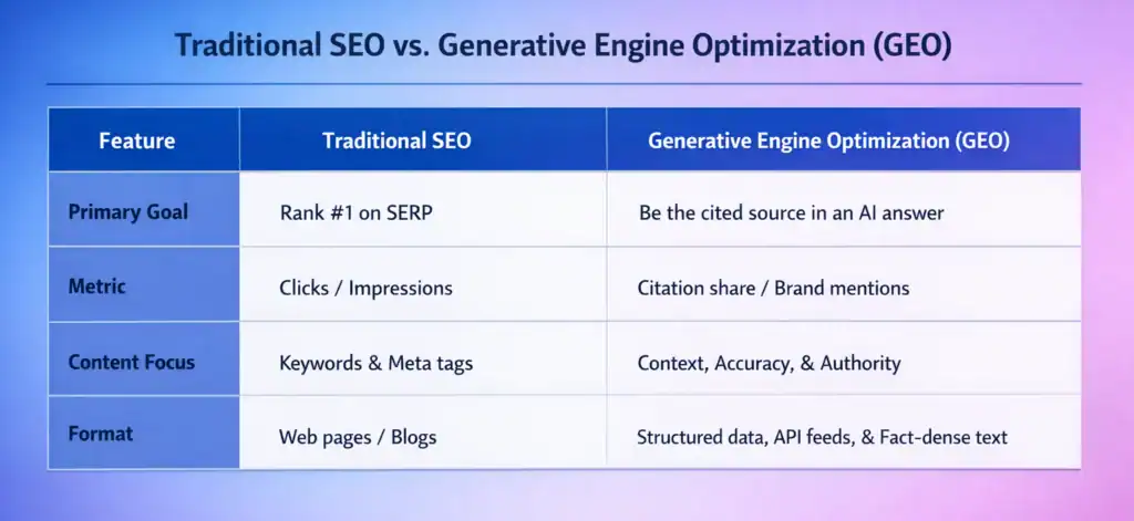 geo vs seo
