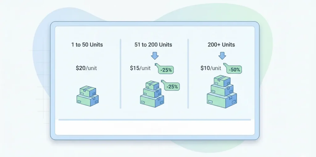 Tiered and Volume Pricing for Shopify B2B