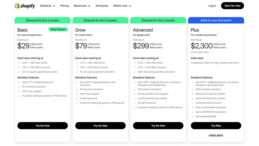 Shopify development cost based on the selected Shopify plan